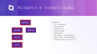 Widgets e comunicação
Widgets
- Ui é Widget
- Stateless
- Statefull
- Inherited
- SetState
- Recebem informações
- Retornam informações
- Comunicam-se entre si
 