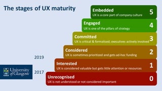 Unrecognised
UX is not understood or not considered important
Interested
UX is considered valuable but gets little attenti...
