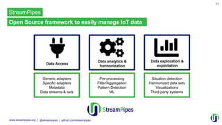 Self-Service IoT Data Analytics with StreamPipes | PDF
