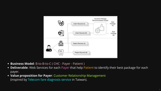 Virtical Integration in Healthcare | PPT