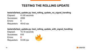 15
TESTING THE ROLLING UPDATE
tests/e2e/test_update.py::test_rolling_update_no_signal_handling
Elapsed: 41.60 seconds
Succ...