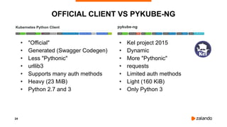 24
OFFICIAL CLIENT VS PYKUBE-NG
• "Official"
• Generated (Swagger Codegen)
• Less "Pythonic"
• urllib3
• Supports many aut...