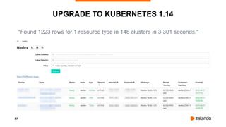 57
UPGRADE TO KUBERNETES 1.14
"Found 1223 rows for 1 resource type in 148 clusters in 3.301 seconds."
 