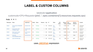 61
LABEL & CUSTOM COLUMNS
labelcols=application
customcols=CPU+Requests=join(', ', spec.containers[*].resources.requests.cpu)
uses JMESPath expression
 