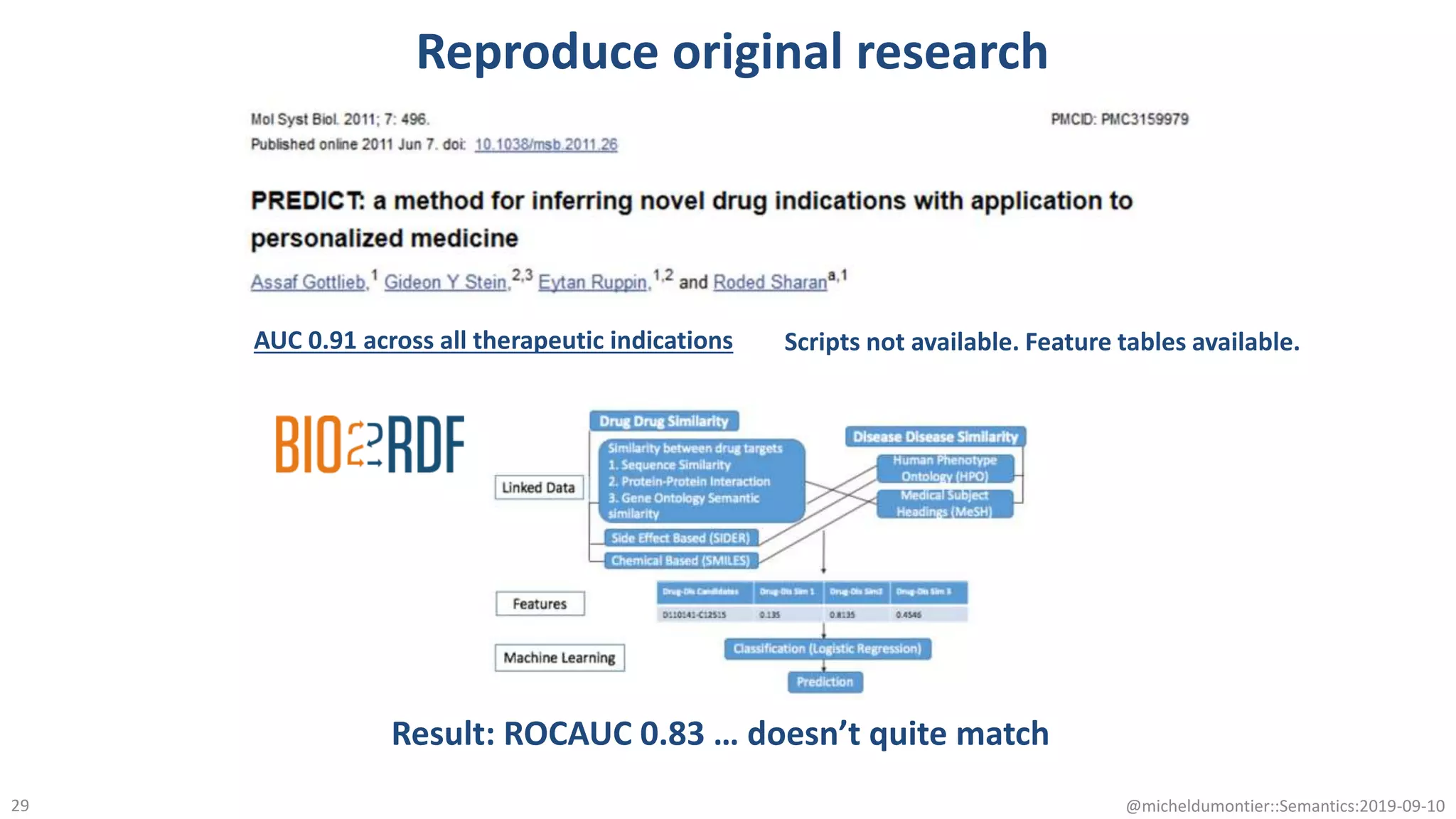 Reproduce original research
@micheldumontier::Semantics:2019-09-1029
AUC 0.91 across all therapeutic indications Scripts not available. Feature tables available.
Result: ROCAUC 0.83 … doesn’t quite match
 