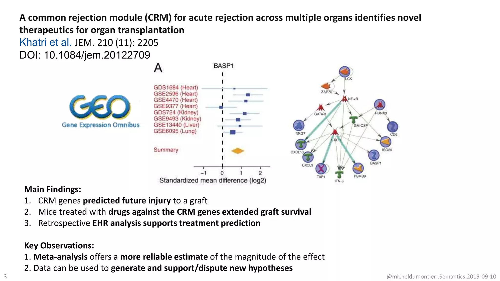 3
A common rejection module (CRM) for acute rejection across multiple organs identifies novel
therapeutics for organ transplantation
Khatri et al. JEM. 210 (11): 2205
DOI: 10.1084/jem.20122709
@micheldumontier::Semantics:2019-09-10
Main Findings:
1. CRM genes predicted future injury to a graft
2. Mice treated with drugs against the CRM genes extended graft survival
3. Retrospective EHR analysis supports treatment prediction
Key Observations:
1. Meta-analysis offers a more reliable estimate of the magnitude of the effect
2. Data can be used to generate and support/dispute new hypotheses
 