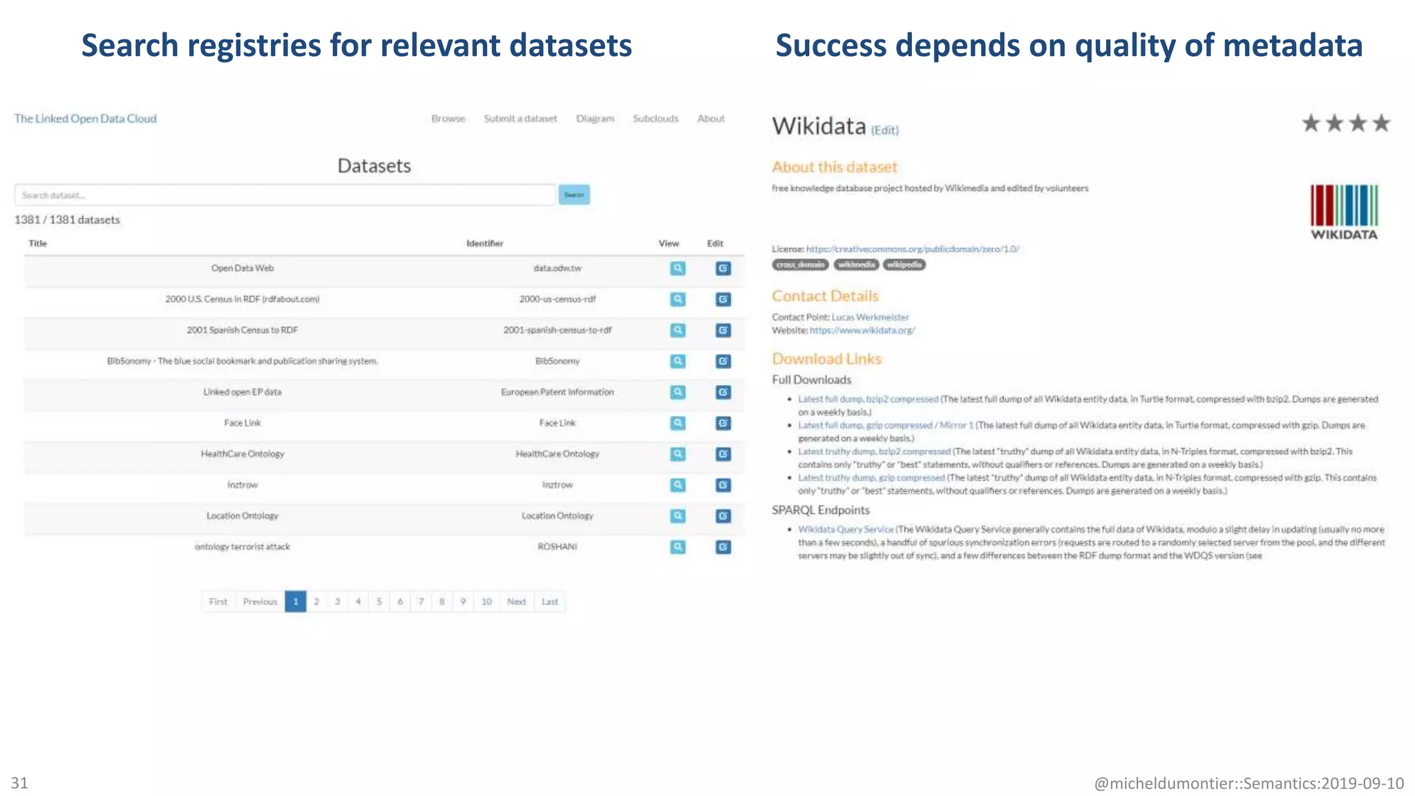 @micheldumontier::Semantics:2019-09-1031
Success depends on quality of metadataSearch registries for relevant datasets
 