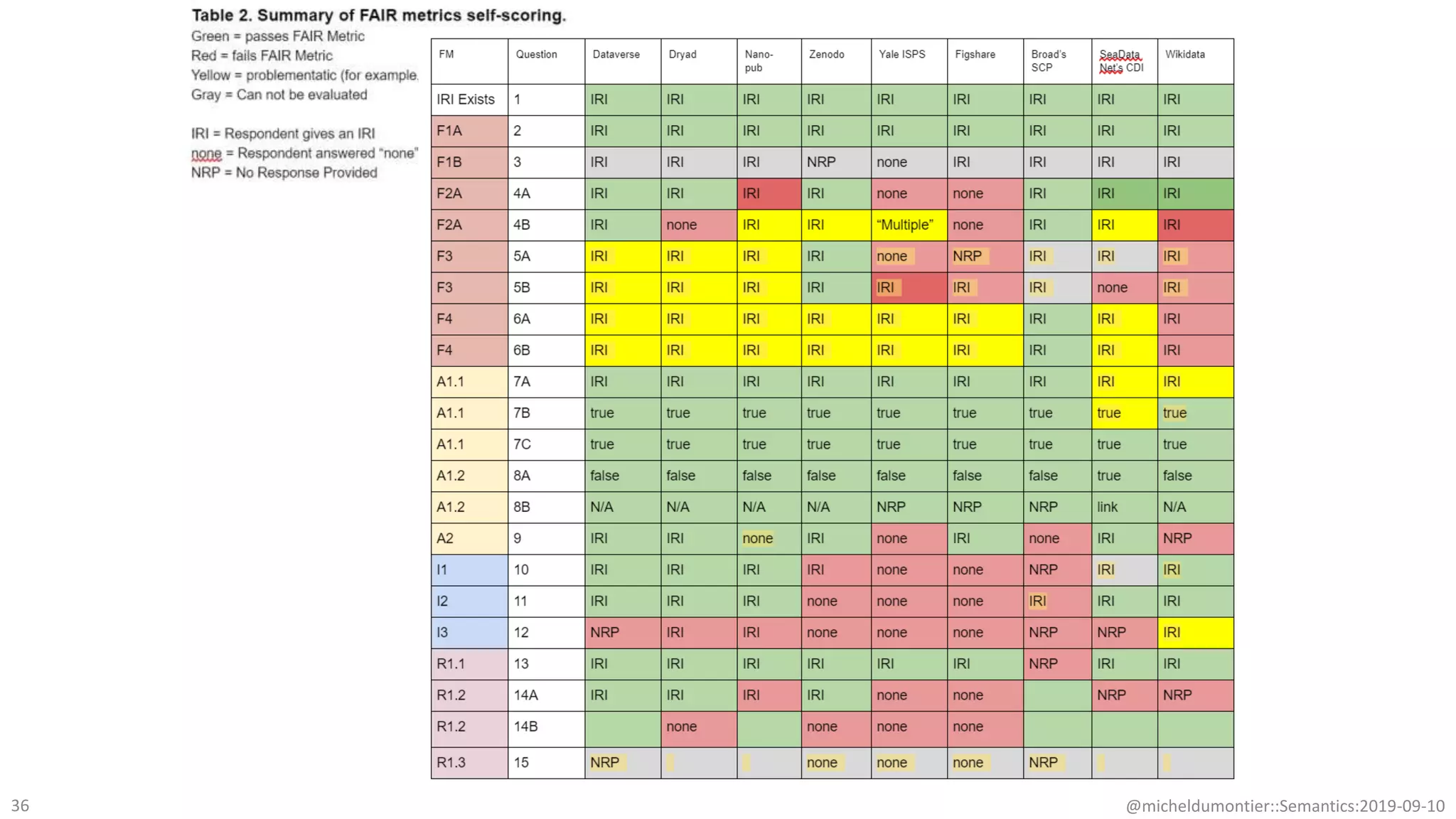 @micheldumontier::Semantics:2019-09-1036
 
