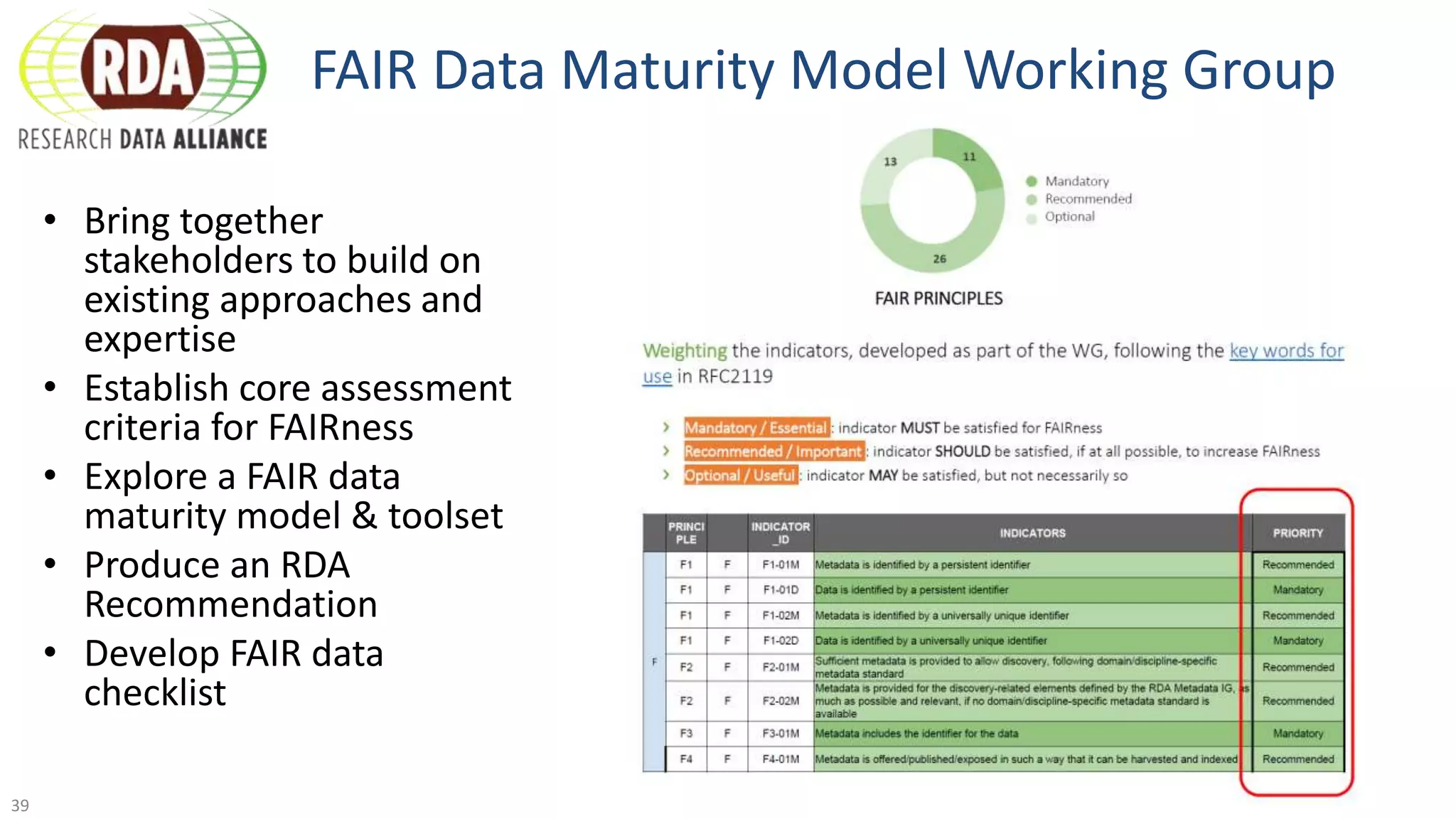 FAIR Data Maturity Model Working Group
• Bring together
stakeholders to build on
existing approaches and
expertise
• Establish core assessment
criteria for FAIRness
• Explore a FAIR data
maturity model & toolset
• Produce an RDA
Recommendation
• Develop FAIR data
checklist
39
 