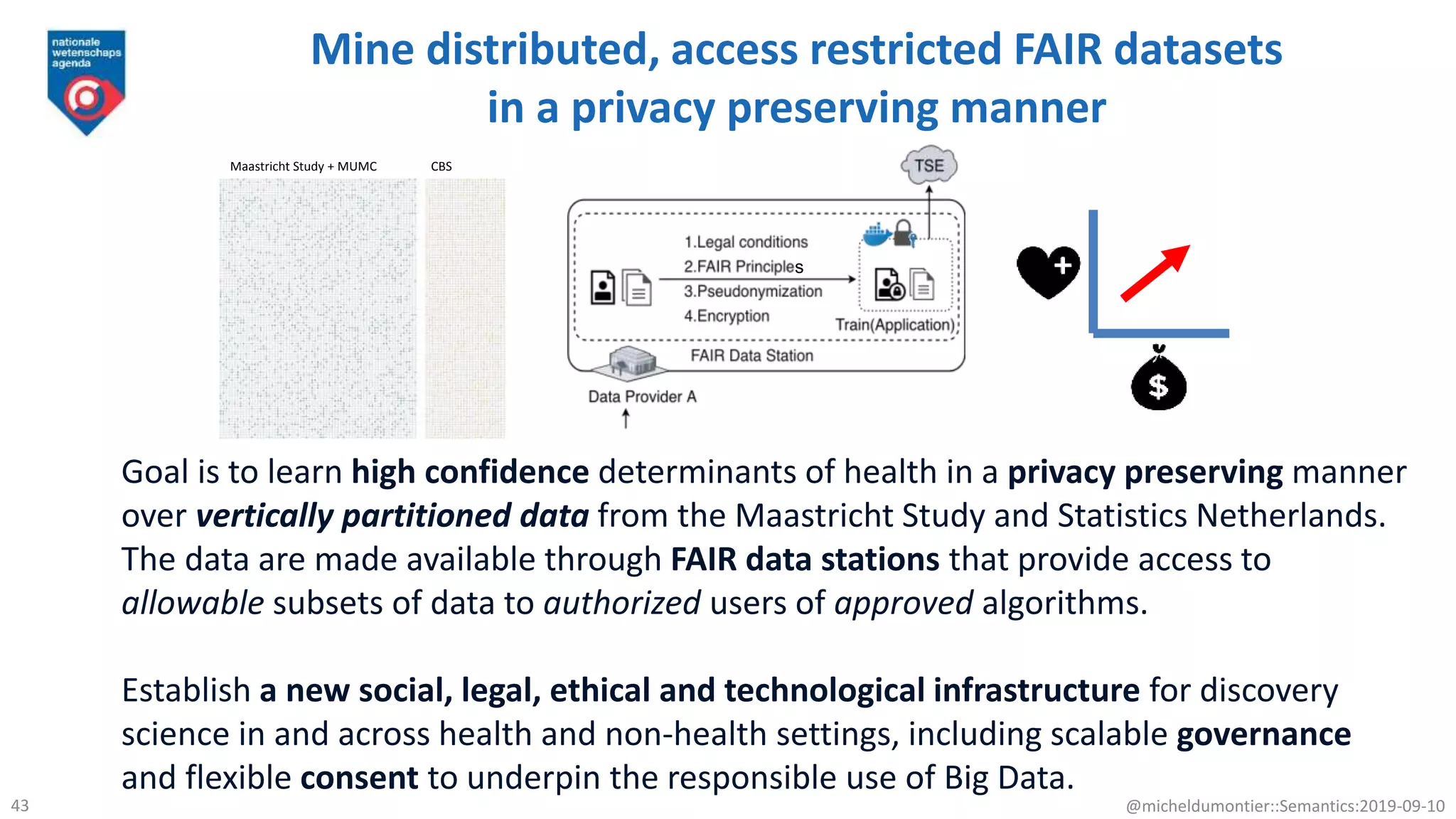 Mine distributed, access restricted FAIR datasets
in a privacy preserving manner
Maastricht Study + MUMC CBS
Goal is to learn high confidence determinants of health in a privacy preserving manner
over vertically partitioned data from the Maastricht Study and Statistics Netherlands.
The data are made available through FAIR data stations that provide access to
allowable subsets of data to authorized users of approved algorithms.
Establish a new social, legal, ethical and technological infrastructure for discovery
science in and across health and non-health settings, including scalable governance
and flexible consent to underpin the responsible use of Big Data.
@micheldumontier::Semantics:2019-09-1043
s
 