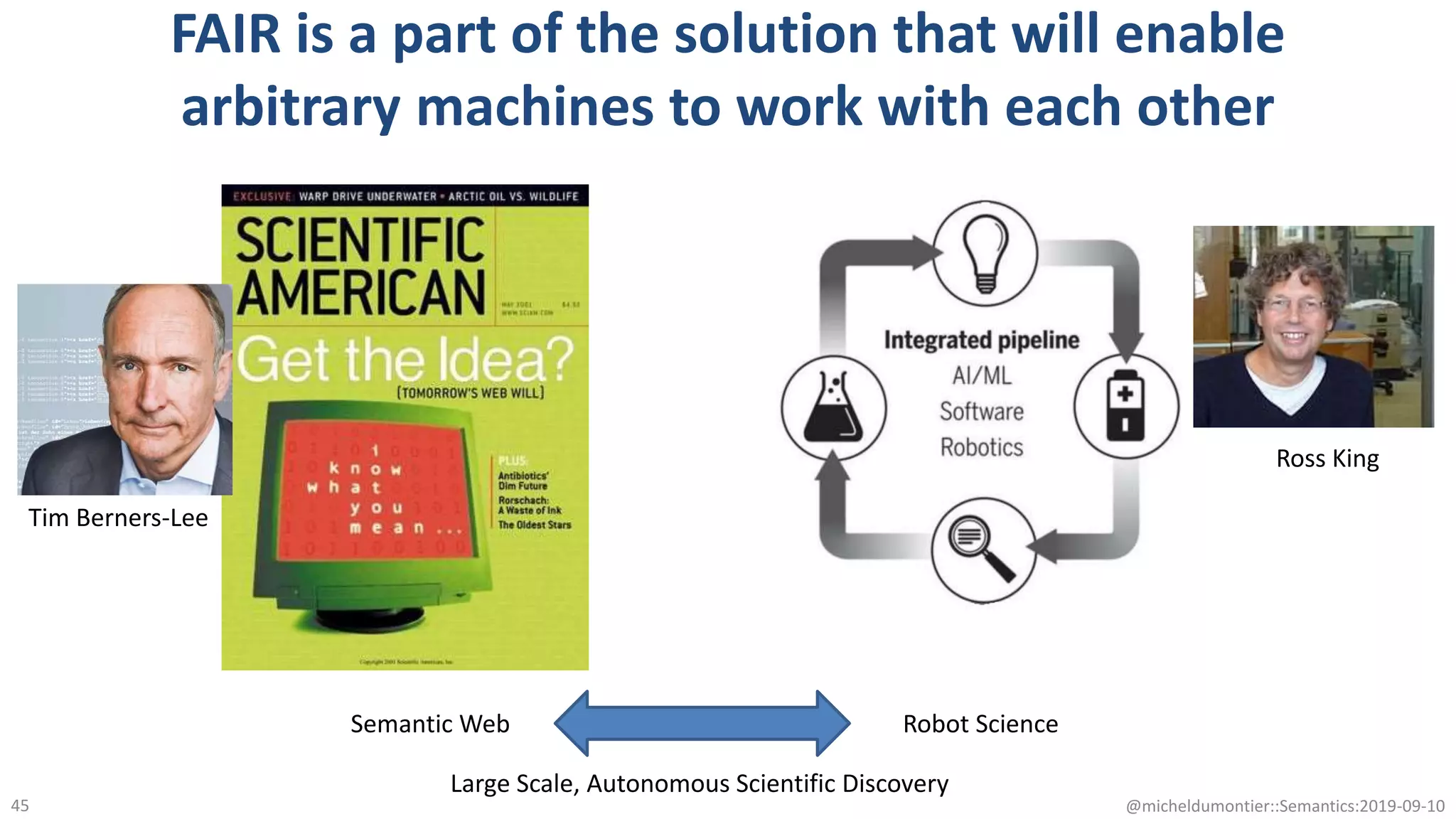 FAIR is a part of the solution that will enable
arbitrary machines to work with each other
@micheldumontier::Semantics:2019-09-1045
Tim Berners-Lee
Ross King
Semantic Web Robot Science
Large Scale, Autonomous Scientific Discovery
 
