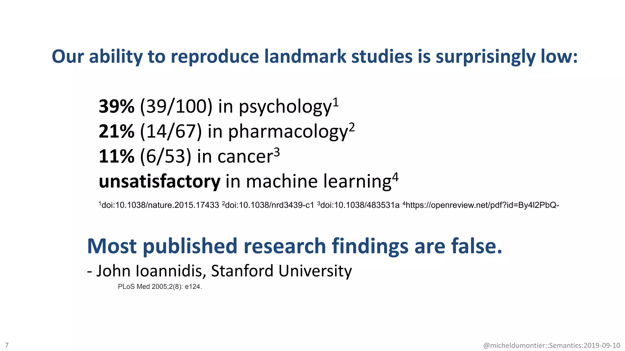 7 @micheldumontier::Semantics:2019-09-10
Our ability to reproduce landmark studies is surprisingly low:
39% (39/100) in psychology1
21% (14/67) in pharmacology2
11% (6/53) in cancer3
unsatisfactory in machine learning4
1doi:10.1038/nature.2015.17433 2doi:10.1038/nrd3439-c1 3doi:10.1038/483531a 4https://openreview.net/pdf?id=By4l2PbQ-
Most published research findings are false.
- John Ioannidis, Stanford University
PLoS Med 2005;2(8): e124.
 
