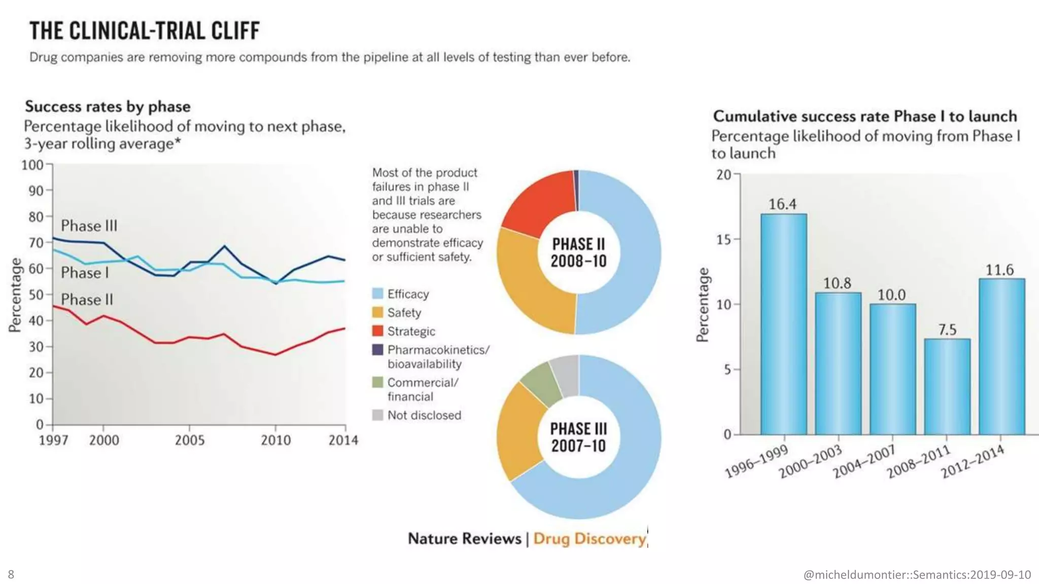 @micheldumontier::Semantics:2019-09-108
 