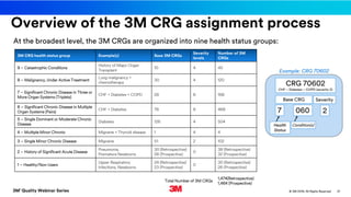 3M Rac Interpretation Guide – Interpretation 3 Guide Petrifilm – ARXIHM