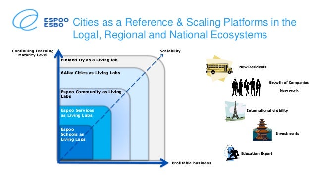 City As A Service Caas Development