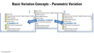 © pure-systems GmbH
Basic Variation Concepts – Parametric Variation
 