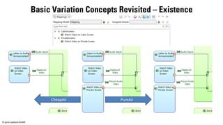 © pure-systems GmbH
Basic Variation Concepts Revisited – Existence
PureAirCheapAir
 