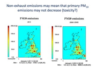 Non-exhaust emissions may mean that primary PM10
emissions may not decrease (toxicity?)
 