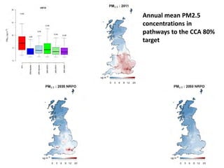 Annual mean PM2.5
concentrations in
pathways to the CCA 80%
target
 