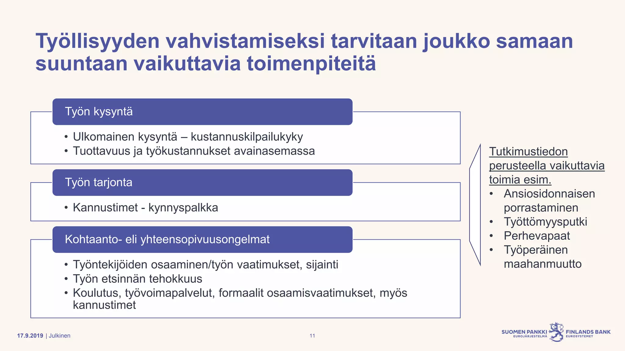 | Julkinen
Työllisyyden vahvistamiseksi tarvitaan joukko samaan
suuntaan vaikuttavia toimenpiteitä
• Ulkomainen kysyntä – kustannuskilpailukyky
• Tuottavuus ja työkustannukset avainasemassa
Työn kysyntä
• Kannustimet - kynnyspalkka
Työn tarjonta
• Työntekijöiden osaaminen/työn vaatimukset, sijainti
• Työn etsinnän tehokkuus
• Koulutus, työvoimapalvelut, formaalit osaamisvaatimukset, myös
kannustimet
Kohtaanto- eli yhteensopivuusongelmat
Tutkimustiedon
perusteella vaikuttavia
toimia esim.
• Ansiosidonnaisen
porrastaminen
• Työttömyysputki
• Perhevapaat
• Työperäinen
maahanmuutto
1117.9.2019
 