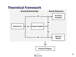 10 
Theoretical Framework 
 