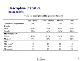 16 
Descriptive Statistics 
Respondents 
 