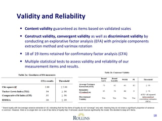 Validity and Reliability 
• Content validity guaranteed as items based on validated scales 
• Construct validity, convergent validity as well as discriminant validity by 
conducting an explorative factor analysis (EFA) with principle components 
extraction method and varimax rotation 
• 18 of 19 items retained for confirmatory factor analysis (CFA) 
• Multiple statistical tests to assess validity and reliability of our 
measurement items and results. 
* Brand loyalty with low average variance extracted of .42, indicating that the five items of loyalty do not “converge” very well, meaning they do not share a significant proportion of variance 
in common. However, there is no single item nor a set of two items of loyalty that, if removed, would improve significantly the model. We decided to keep all 5 items. 
18 
 