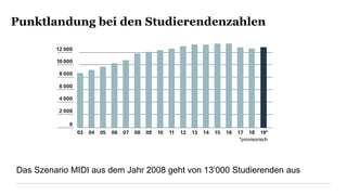Punktlandung bei den Studierendenzahlen
Das Szenario MIDI aus dem Jahr 2008 geht von 13‘000 Studierenden aus
 