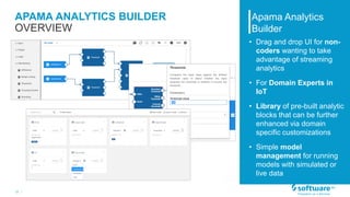 10 |
APAMA ANALYTICS BUILDER
OVERVIEW
Apama Analytics
Builder
• Drag and drop UI for non-
coders wanting to take
advantage of streaming
analytics
• For Domain Experts in
IoT
• Library of pre-built analytic
blocks that can be further
enhanced via domain
specific customizations
• Simple model
management for running
models with simulated or
live data
 