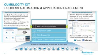 13 |
…
CUMULOCITY IOT
PROCESS AUTOMATION & APPLICATION ENABLEMENT
High-Control App Development
INTEGRATION & API
DATA & ANALYTICS
DEVICE CONNECTIVITY & MANAGEMENT
APPLICATION ENABLEMENT
all devices, all networks, all verticals, all use cases
 Low Code Apps: New drag & drop web
designer provides assembly capabilities
for applications by leveraging task,
process, case and UI logic
 Templates for IoT and workflow apps like
incident management use cases
 Pre-built integration with Cumulocity IoT
High-Productivity App Development
 Dynamic Processes: Insert & change
processes “on the fly” including in-flight
tasks, steps and sub-processes
 Microservice SDK & Hosting: Add and
run self-developed functionality easily
 