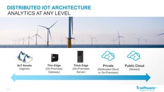 18 |
DISTRIBUTED IOT ARCHITECTURE
ANALYTICS AT ANY LEVEL
IIoT Assets
(Agents)
Thin Edge
(On-Premises
Gateway)
Thick Edge
(On-Premises
Server)
Private
(Dedicated Cloud
or On-Premises)
Public Cloud
(Shared)
 