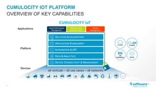 3 |
CUMULOCITY IOT PLATFORM
OVERVIEW OF KEY CAPABILITIES
all verticals – all use cases – all networks
…
DEVICE CONNECTIVITY & MANAGEMENT
INTEGRATION & API
DATA & ANALYTICS
APPLICATION ENABLEMENT
SOLUTION ACCELERATORS
+
HYBRIDCLOUD
EDGE
ON
PREMISES
Asset Performance
Management
Manufacturing
Operations Mgmt.
Service
Management
Applications
Platform
Devices
 