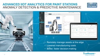 6 |
• Remotely manage assets at the edge
• Lowered manufacturing costs
• Better, faster decision-making
ANOMALY DETECTION & PREDICTIVE MAINTENANCE
ADVANCED IIOT ANALYTICS FOR PAINT STATIONS
 