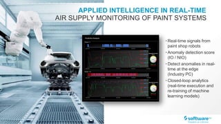 7 |
APPLIED INTELLIGENCE IN REAL-TIME
AIR SUPPLY MONITORING OF PAINT SYSTEMS
• Real-time signals from
paint shop robots
• Anomaly detection score
(IO / NIO)
• Detect anomalies in real-
time at the edge
(Industry PC)
• Closed-loop analytics
(real-time execution and
re-training of machine
learning models)
 