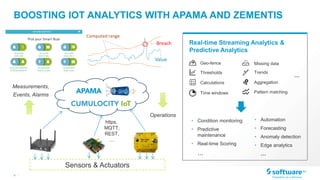 9 |
Sensors & Actuators
BOOSTING IOT ANALYTICS WITH APAMA AND ZEMENTIS
https,
MQTT,
REST,
…
Measurements,
Events, Alarms
Operations
Geo-fence
Thresholds
AggregationCalculations
Missing data
Trends
• Condition monitoring
• Predictive
maintenance
• Real-time Scoring
Time windows Pattern matching
…
• Automation
• Forecasting
• Anomaly detection
• Edge analytics
Real-time Streaming Analytics &
Predictive Analytics
… …
Value
Breach
Computed range
 