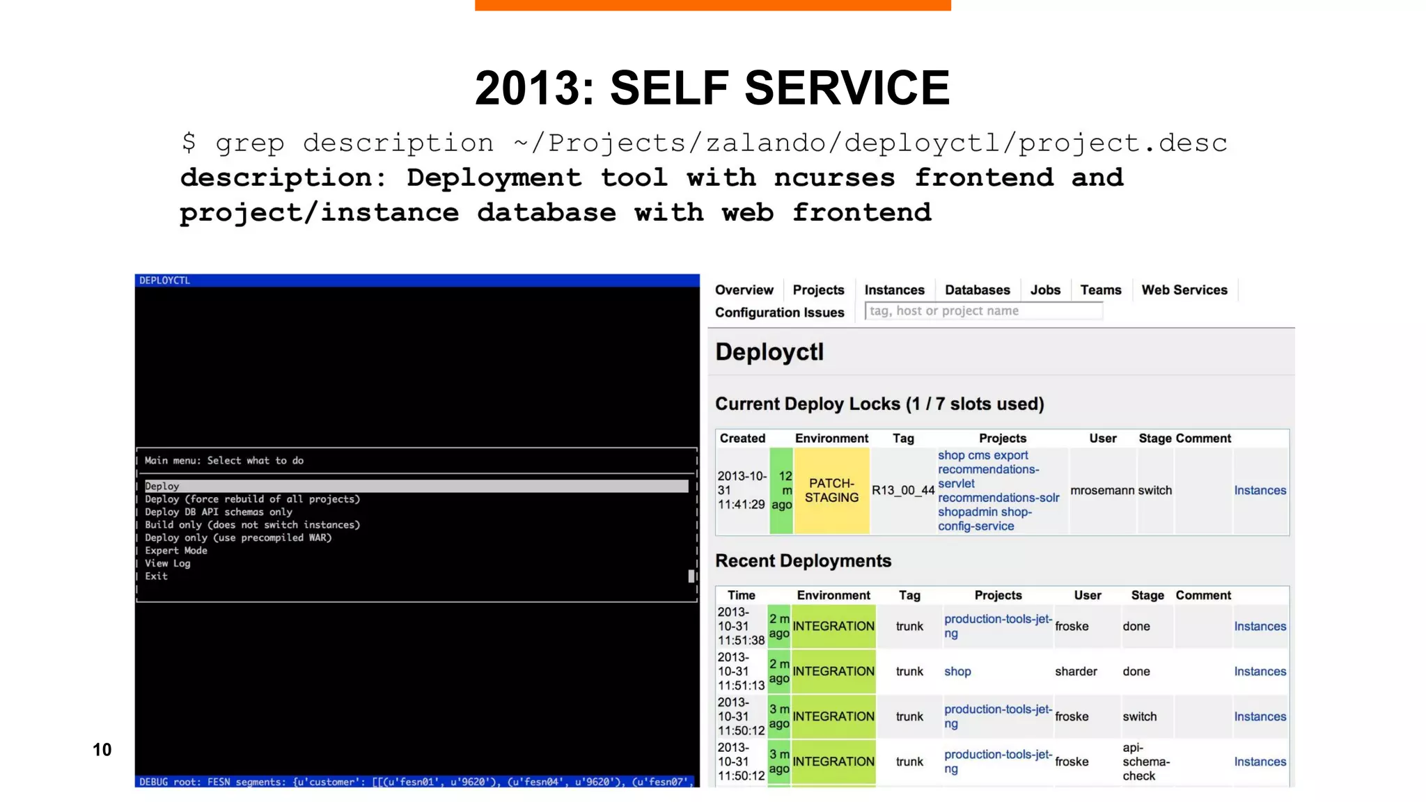 10
2013: SELF SERVICE
 