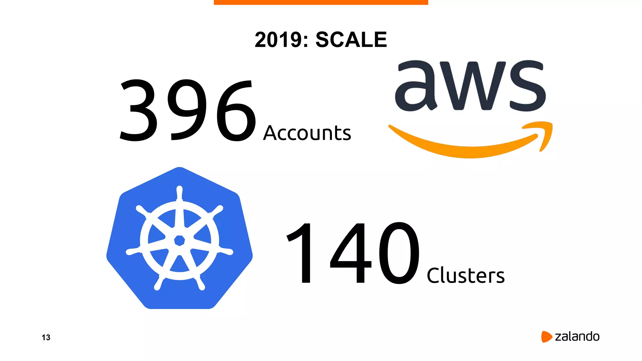 13
2019: SCALE
140Clusters
396Accounts
 