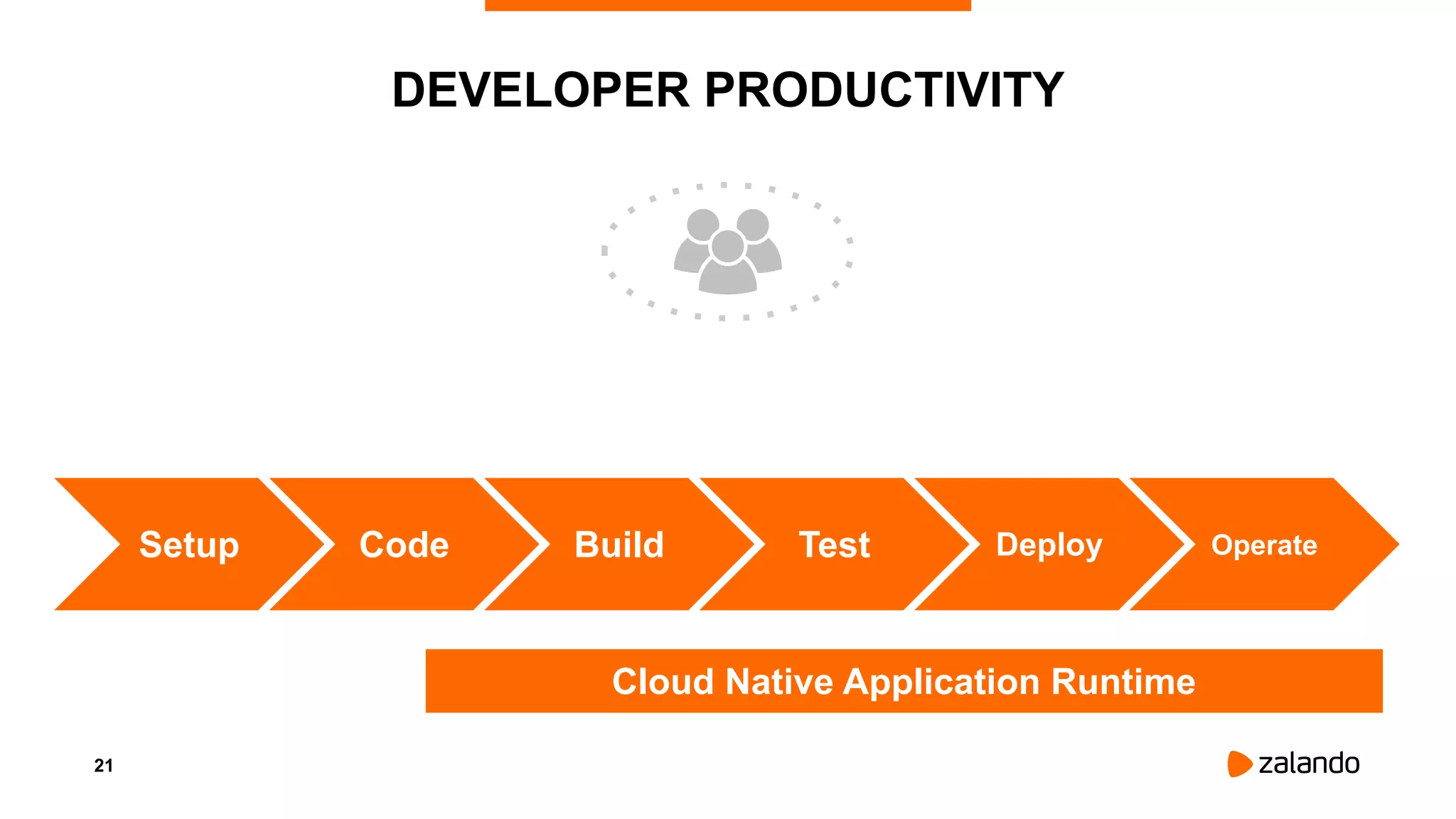 21
DEVELOPER PRODUCTIVITY
Code Build Test Deploy OperateSetup
Cloud Native Application Runtime
 