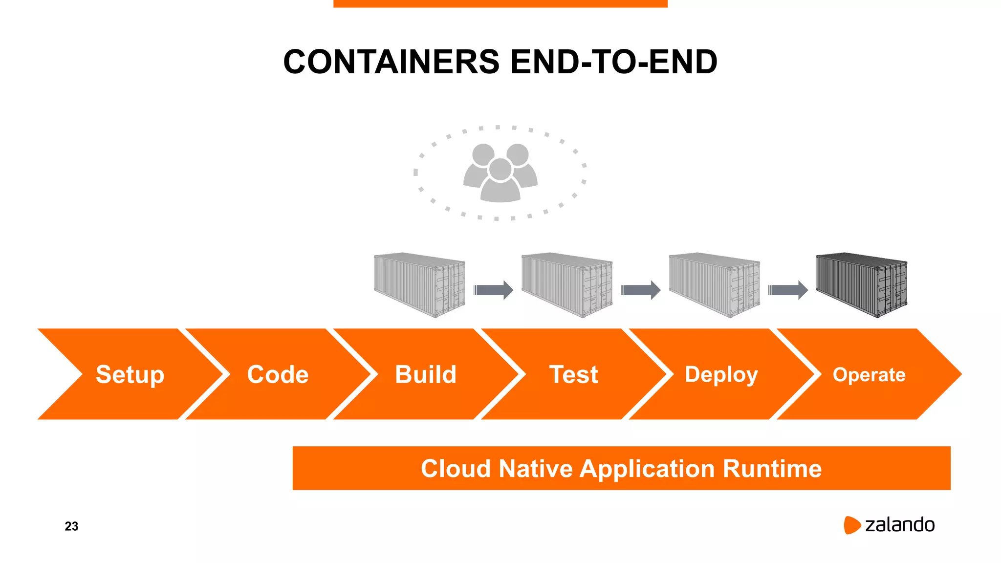 23
CONTAINERS END-TO-END
Code Build Test Deploy OperateSetup
Cloud Native Application Runtime
 