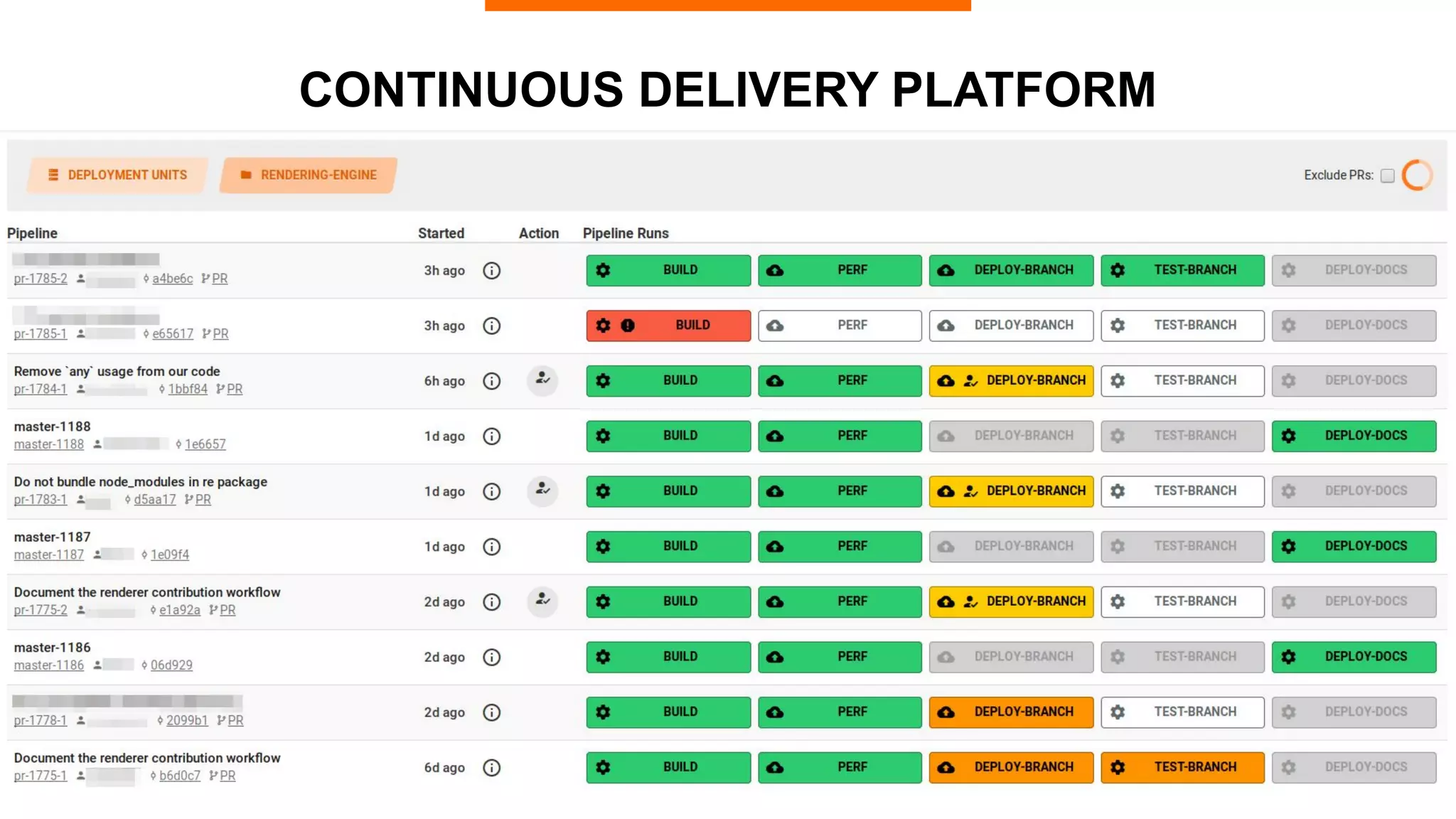 41
CONTINUOUS DELIVERY PLATFORM
 