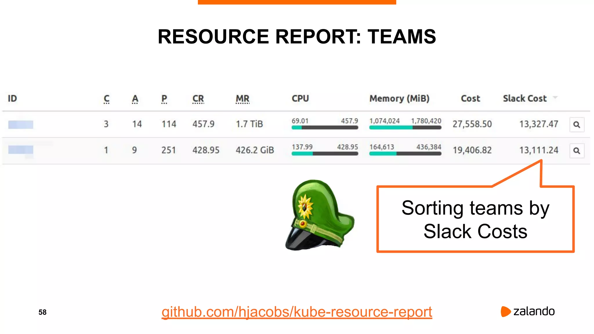 58
RESOURCE REPORT: TEAMS
Sorting teams by
Slack Costs
github.com/hjacobs/kube-resource-report
 