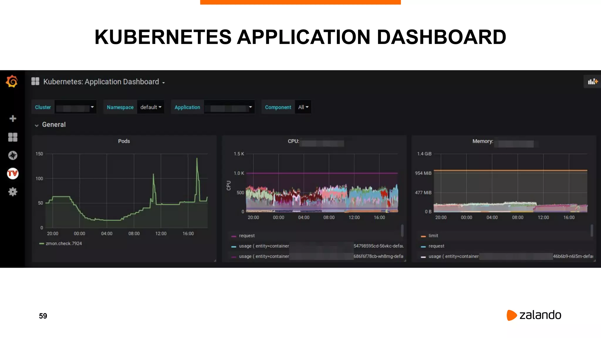 59
KUBERNETES APPLICATION DASHBOARD
 