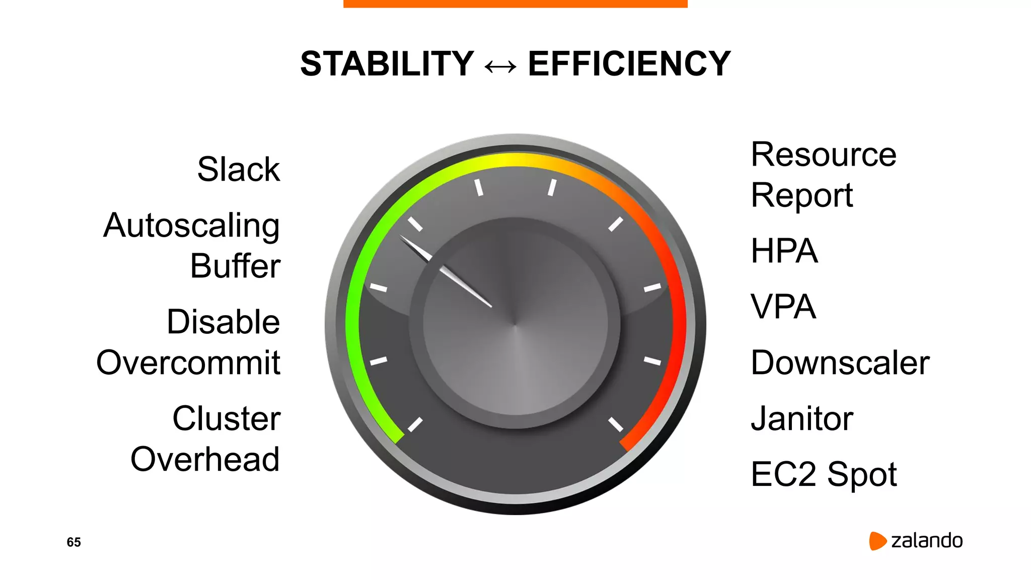 65
STABILITY ↔ EFFICIENCY
Slack
Autoscaling
Buffer
Disable
Overcommit
Cluster
Overhead
Resource
Report
HPA
VPA
Downscaler
Janitor
EC2 Spot
 