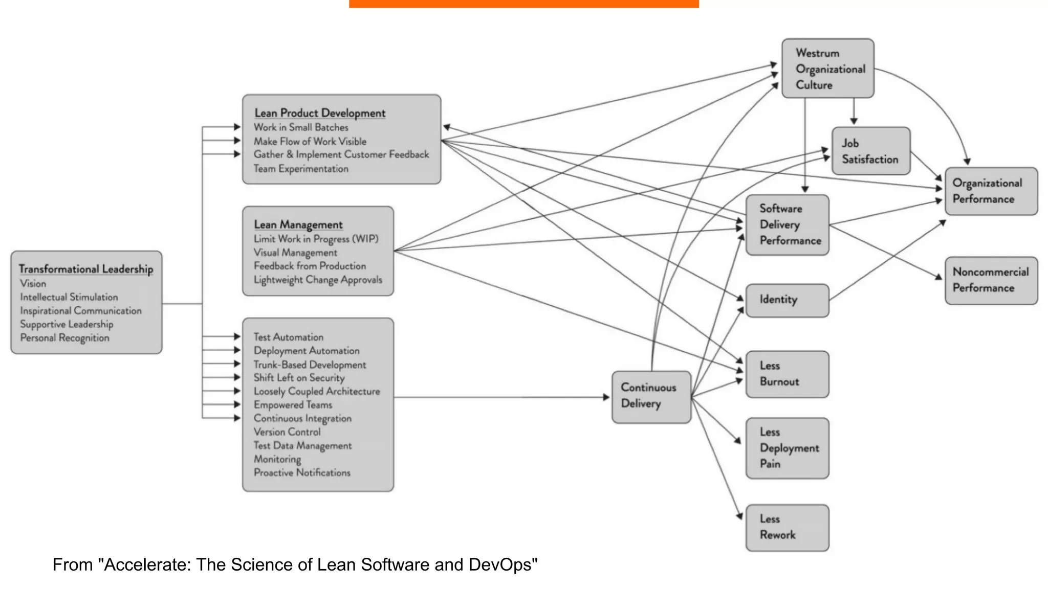 67
CONTAINERS
From "Accelerate: The Science of Lean Software and DevOps"
 