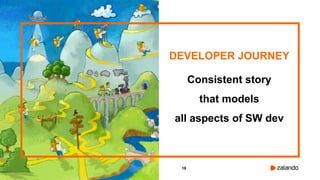 18
DEVELOPER JOURNEY
Consistent story
that models
all aspects of SW dev
 