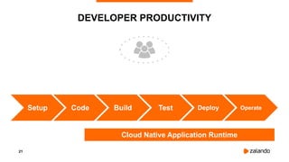 21
DEVELOPER PRODUCTIVITY
Code Build Test Deploy OperateSetup
Cloud Native Application Runtime
 