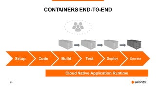 23
CONTAINERS END-TO-END
Code Build Test Deploy OperateSetup
Cloud Native Application Runtime
 