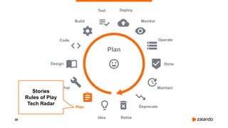 28
Plan
Stories
Rules of Play
Tech Radar
 