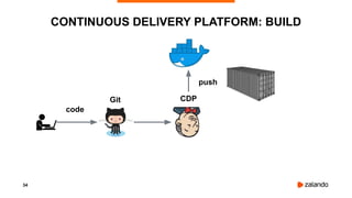 34
CDPGit
code
push
CONTINUOUS DELIVERY PLATFORM: BUILD
 