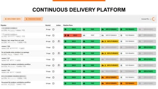 41
CONTINUOUS DELIVERY PLATFORM
 